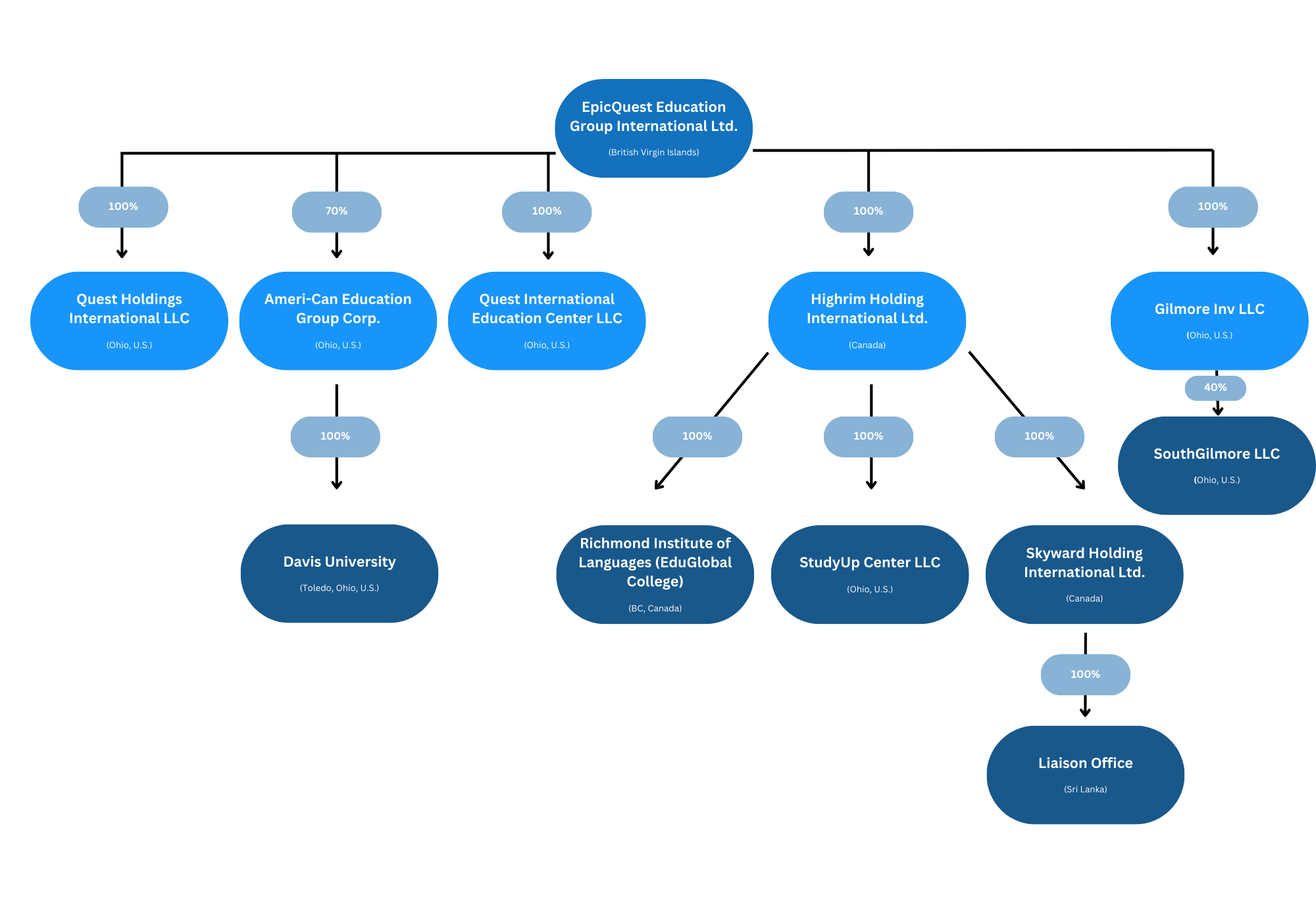 CooperateStructure